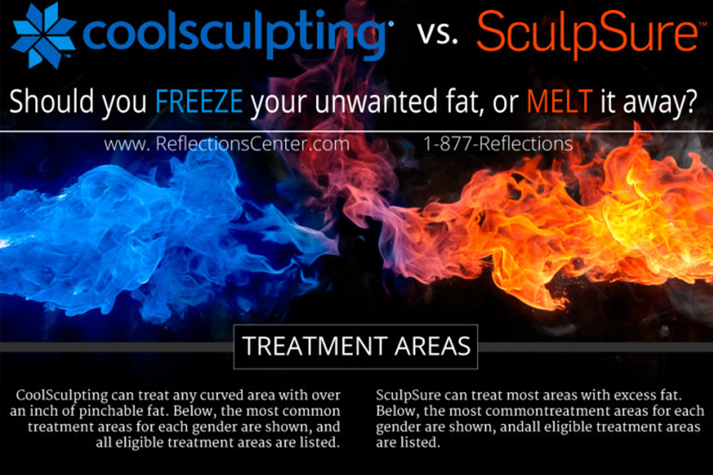 SculpSure vs CoolSculpting  Colen, Larry ()