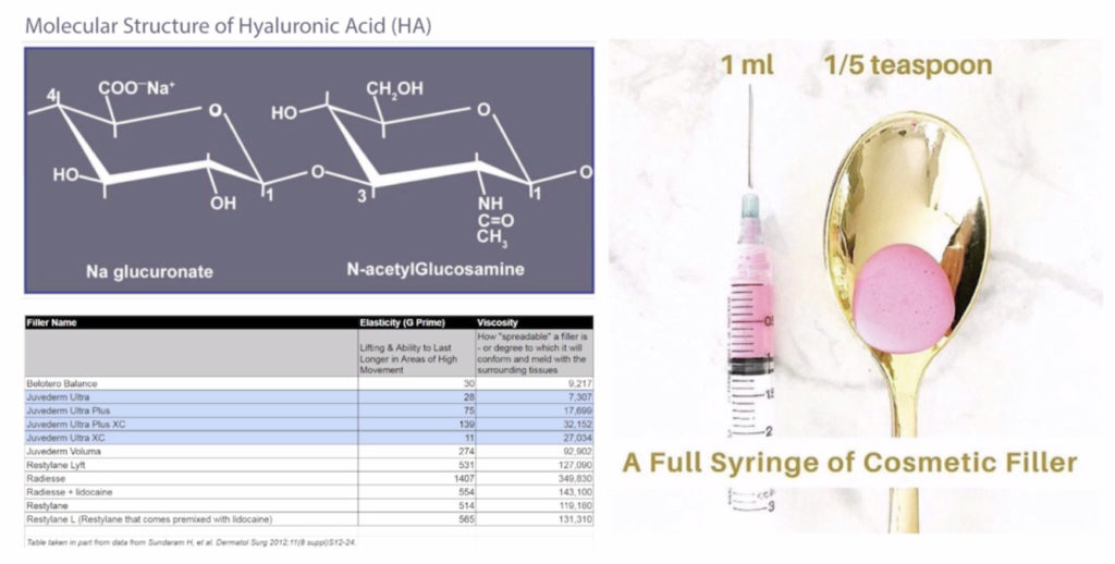 G Prime of Filler is a Measure of Cross-Linking, Which Impacts Duration of Result