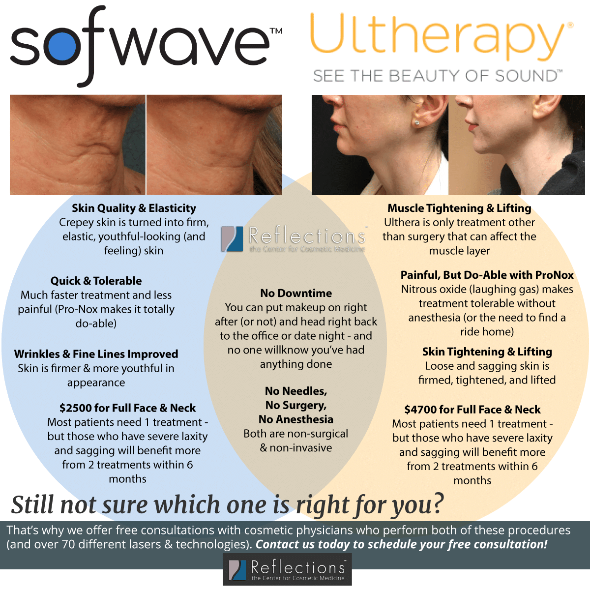 Which is better Ulthera or Sofwave